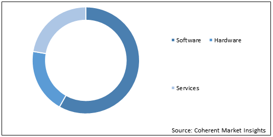 HEALTHCARE SUPPLY CHAIN MANAGEMENT MARKET